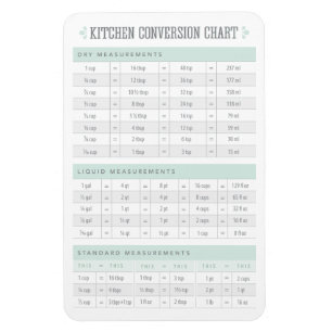 Kitchen Conversion Chart Magnet