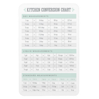 Kitchen Conversion Chart Magnet