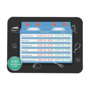 KITCHEN CONVERSION CHART- OVEN TEMPERATURE. BAKING MAGNET