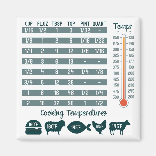 Kitchen Conversion Chart Square Magnet (Front)