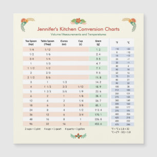 Kitchen Conversion Chart - Volume & Temperature
