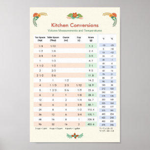 Kitchen Conversion Chart - Volume & Temperature