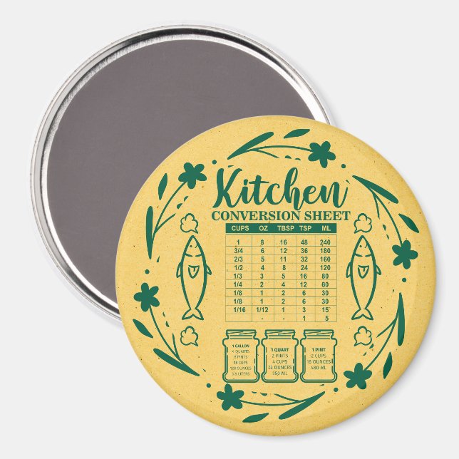 Kitchen Conversion  Magnet (Front/Back)