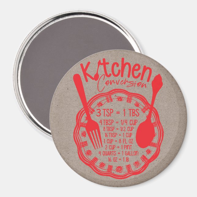 Kitchen Conversion  Magnet (Front/Back)