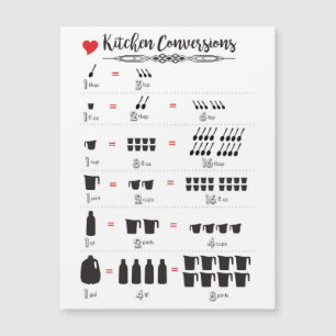 Kitchen Conversions 5.6"x4.25" Magnetic Card