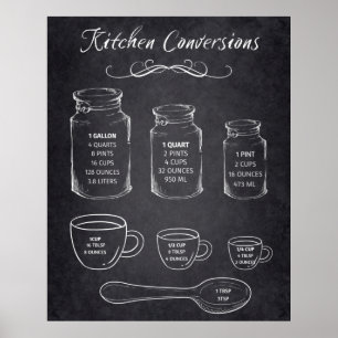 Kitchen Conversions Chalk Board Sign Measurements