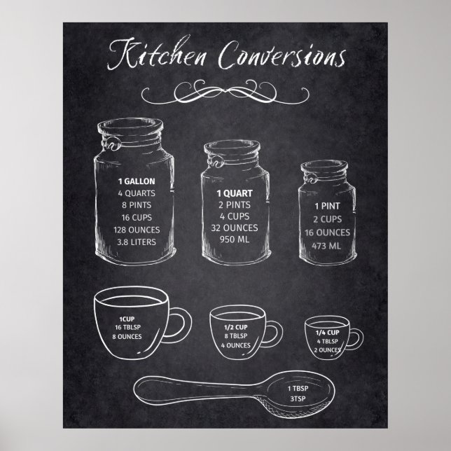 Kitchen Conversions Chalk Board Sign Measurements (Front)