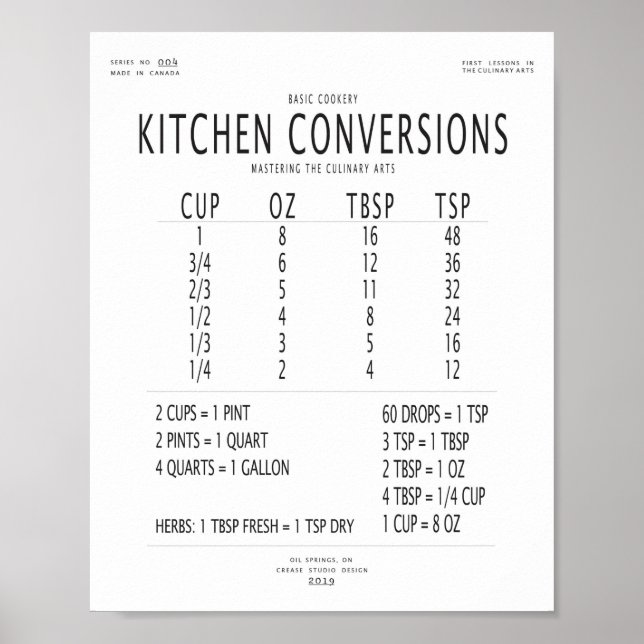 Kitchen Conversions Chart (Front)