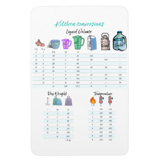 Kitchen Conversions flexible magnet