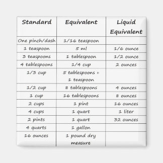 Kitchen Conversions Magnet