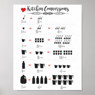 Kitchen Conversions Poster