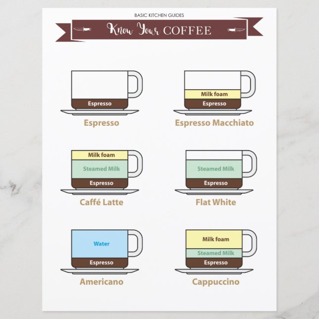 Kitchen Guide : Coffee Drinks Paper Sheet (Front)