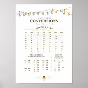 Kitchen measurement conversion chart