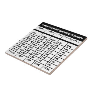 Kitchen Measurement Conversion Chart Ceramic Tile