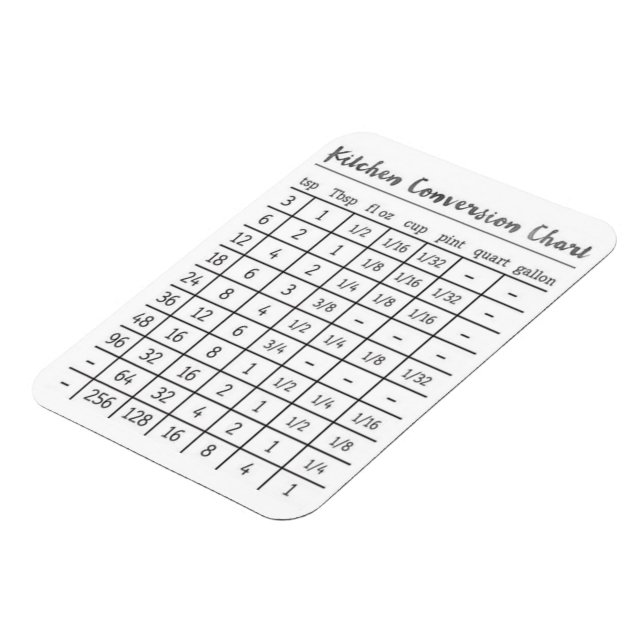 Kitchen Measurement Conversion Chart Magnet (Left Side)