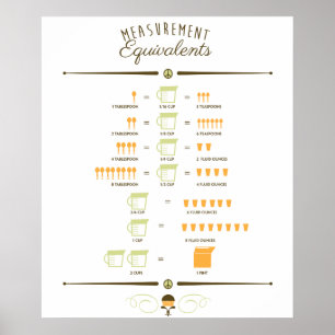 Kitchen measurement conversion chart poster 20"x24