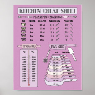 Kitchen Measurement Conversion for Baking Poster