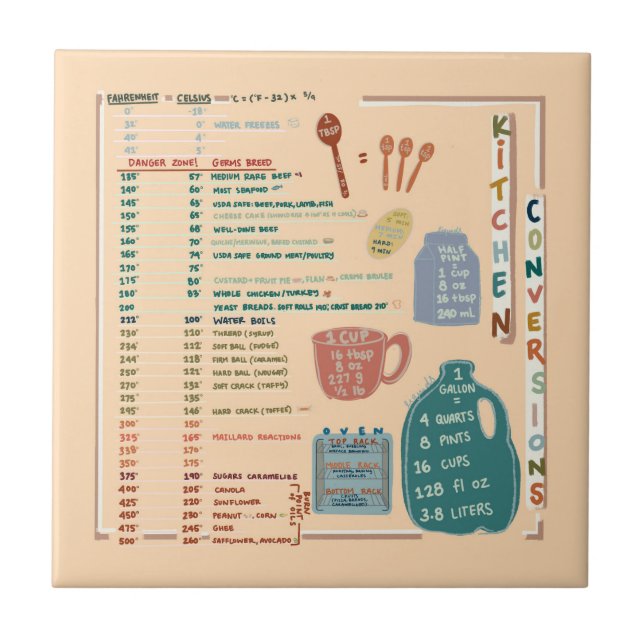 Kitchen Measurements Conversions Reference Sheet Ceramic Tile (Front)