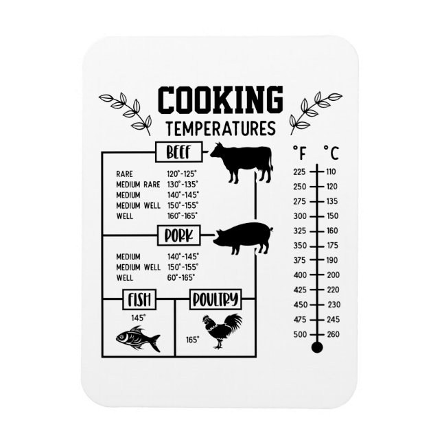 Kitchen Meat Cooking Temperature Chart Magnet (Vertical)