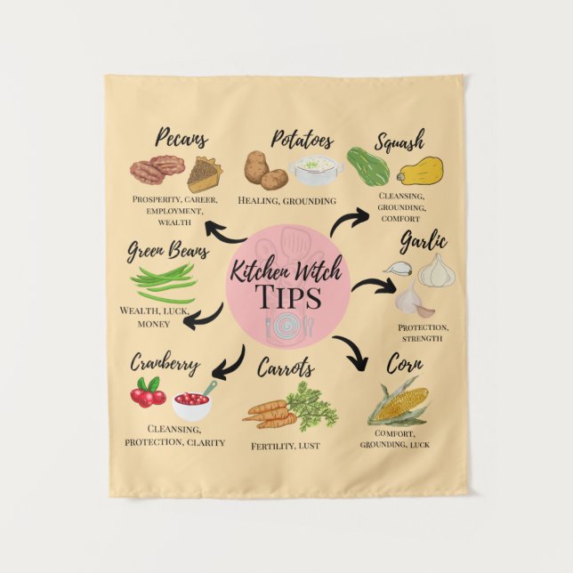 Kitchen Witch Tips Tapestry (Front)
