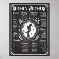 Kitchen Witchery Magic Knowledge Chart Vintage