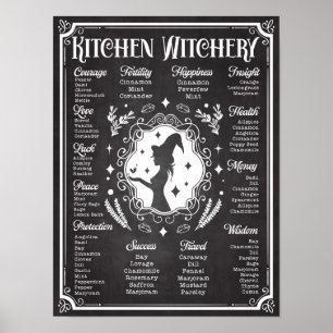 Kitchen Witchery Magic Knowledge Chart Vintage