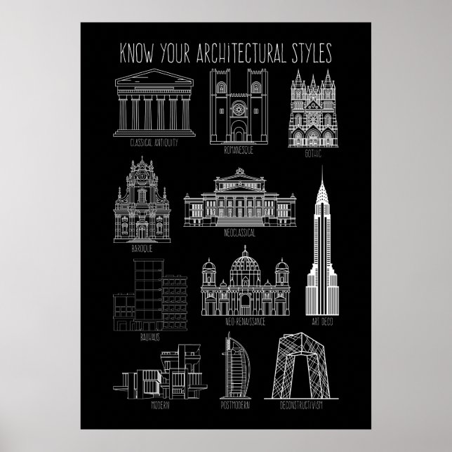 Know Your Architectural Styles Buildings Poster (Front)