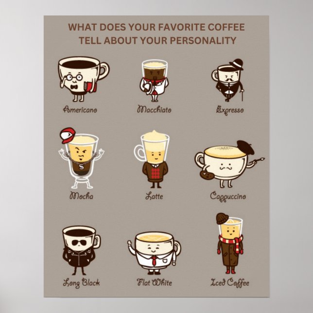 Know Your Coffee Personality Chart Poster (Front)