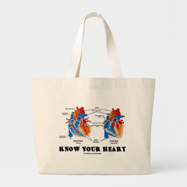Know Your Heart (Heart Anatomy) Large Tote Bag (Front)