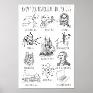 Know Your Historical Time Period – History Periods Poster