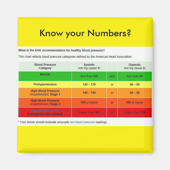 Know Your  Numbers? Magnet (Front)