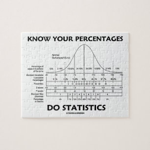 Know Your Percentages Do Statistics (Stats Humour) Jigsaw Puzzle