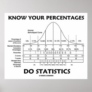Know Your Percentages Do Statistics Stats Humour Poster