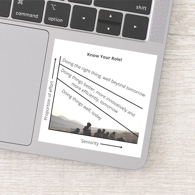 Know Your Role! Sticker (Detail)