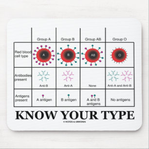 Know Your Type (Blood Types Health Medicine) Mouse Pad