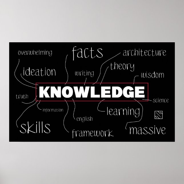 Knowledge Poster (Front)