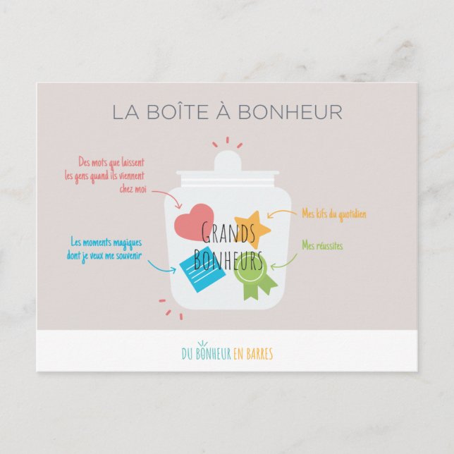 La boîte à Bonheur Postcard (Front)