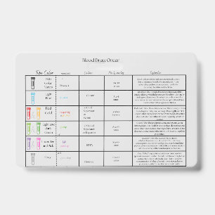 Lab Draw Order- Nurse reference Badge ID Badge