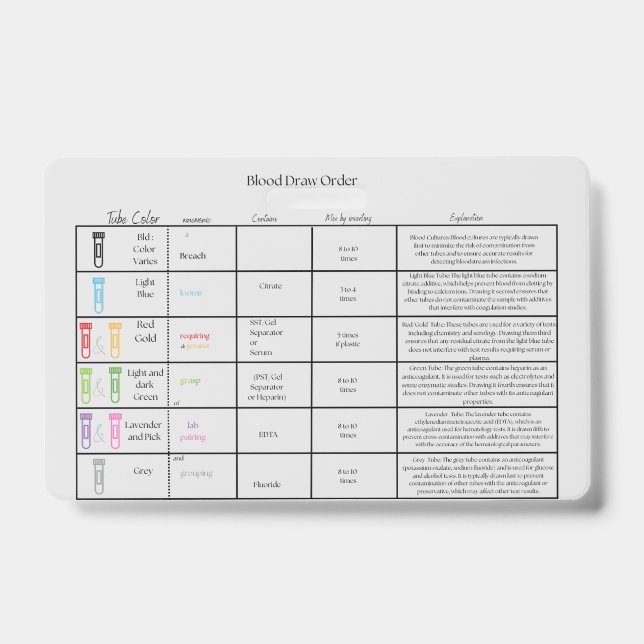 Lab Draw Order- Nurse reference Badge ID Badge (Front)