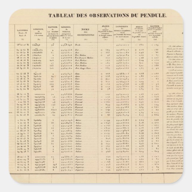 Labrador 29 square sticker (Front)
