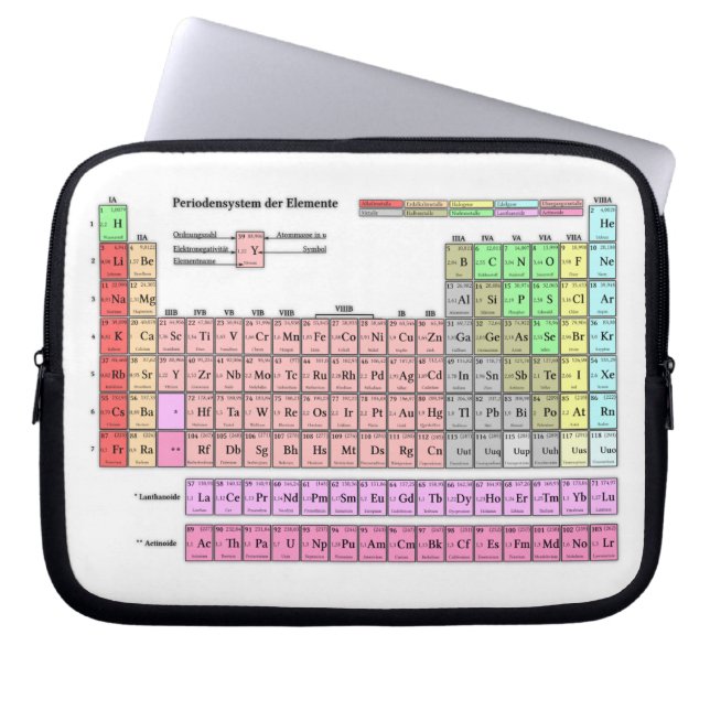 Laptop sleeve periodic system of elements (Front)