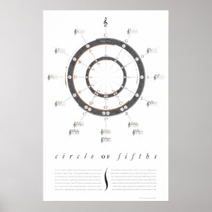 Large Circle of Fifths Poster