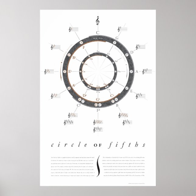 Large Circle of Fifths Poster (Front)