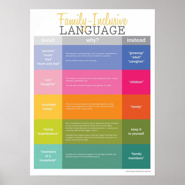 Large Family Inclusive Language Guide Poster (Front)