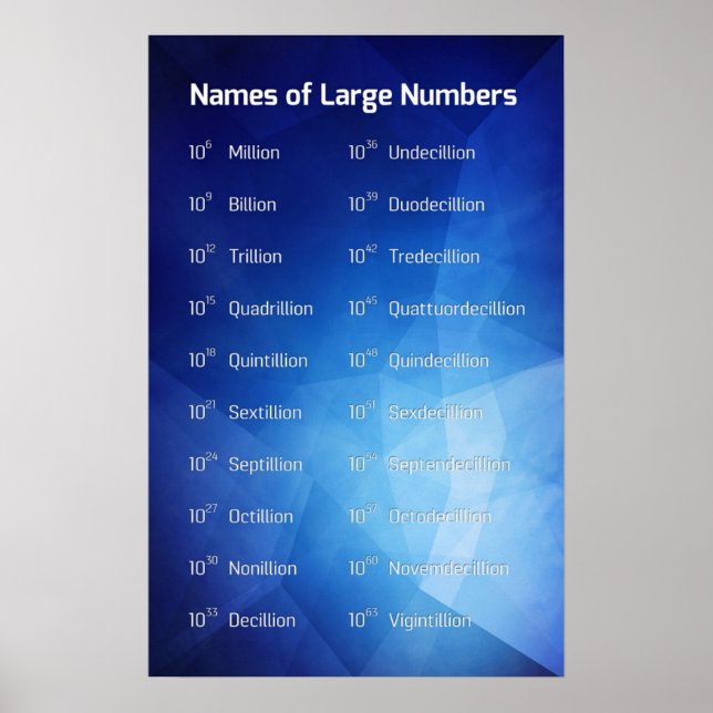 Large Numbers Poster (Front)