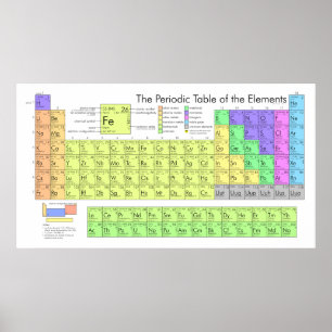 Large Periodic Table of Elements Poster