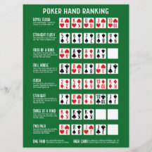 Large Poker Hand Ranking with Visuals Card