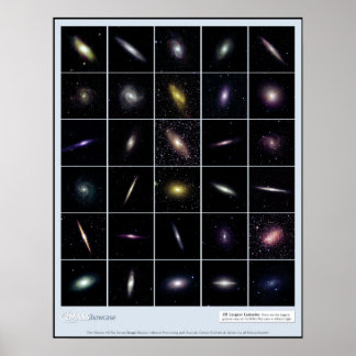 Largest Infrared Galaxies Educational Classroom Poster