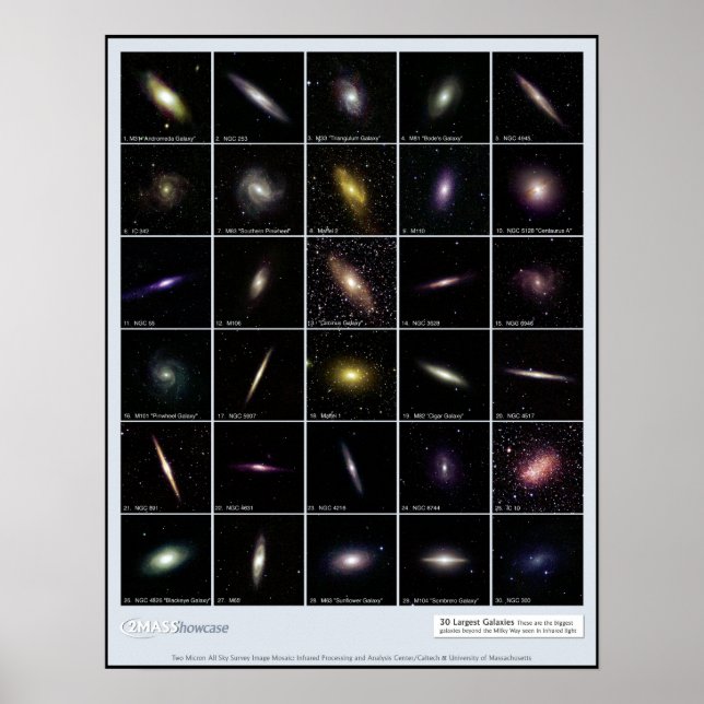 Largest Infrared Galaxies with Labels Classroom Poster (Front)