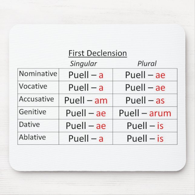 Latin 1st Singular Mouse Pad (Front)